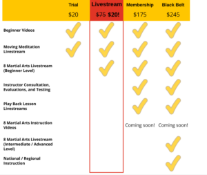 Online Membership Options