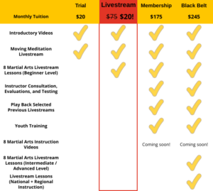 Training Options