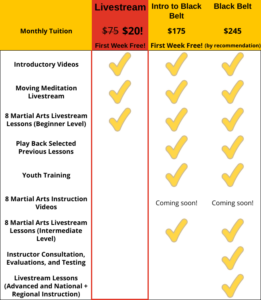 Training Options