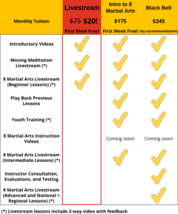 Training Options